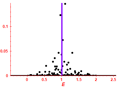Strength function
